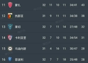 开运体育电脑版-欧锦赛资格赛领头羊诞生，卫冕冠军或许在其中的简单介绍
