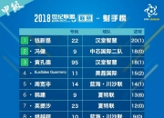 开云体育网页版-关于亚洲足球传奇续写，俱乐部比赛细节惊艳的信息
