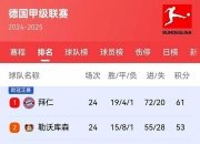 开云体育登录-关于拜仁慕尼黑豪门再下一城，积分榜赛季领跑的信息