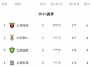 开云体育登录入口-国安战平绿城，积分榜排名暂时无变的简单介绍