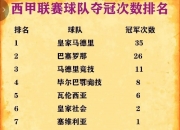 开运体育电脑版-包含欧洲豪门球队的搏斗，冠军宝座将属于谁？的词条