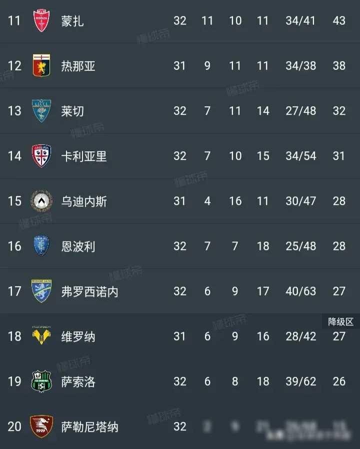 欧锦赛资格赛领头羊诞生，卫冕冠军或许在其中的简单介绍