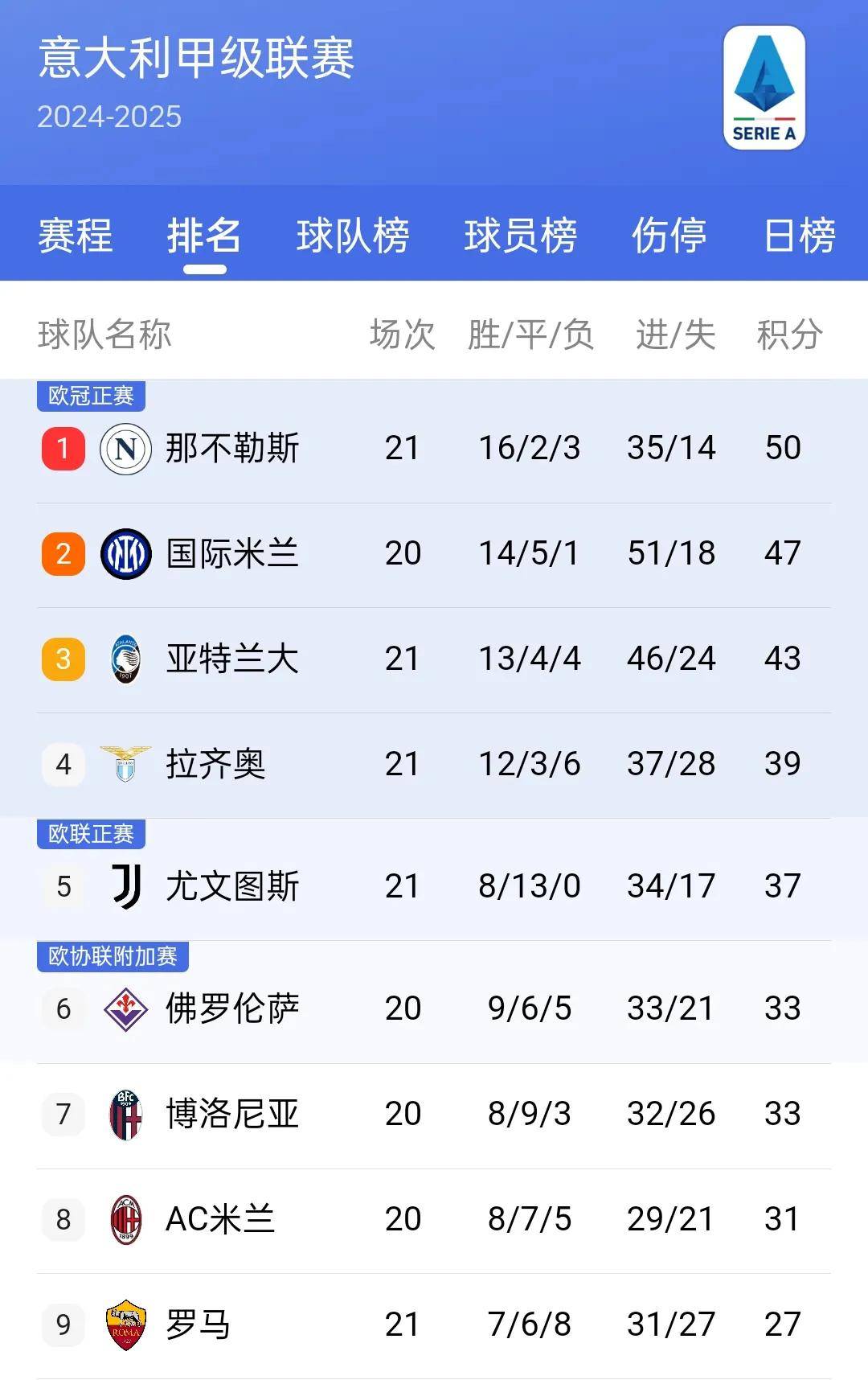 包含利物浦主场高难度获胜，领跑积分榜的词条
