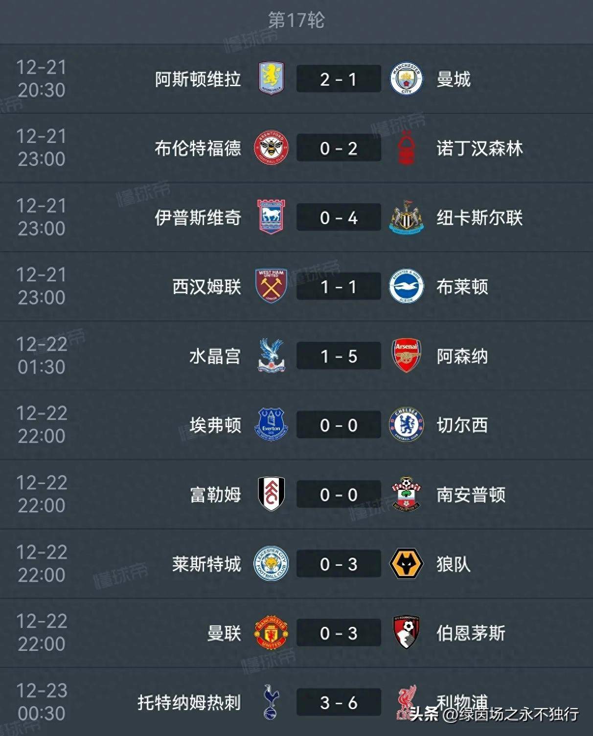 曼城主场大胜，继续领跑积分榜！