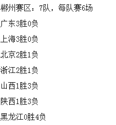 CBA有球队要卖队因亏损被买主各种压价(cba球队能盈利吗)