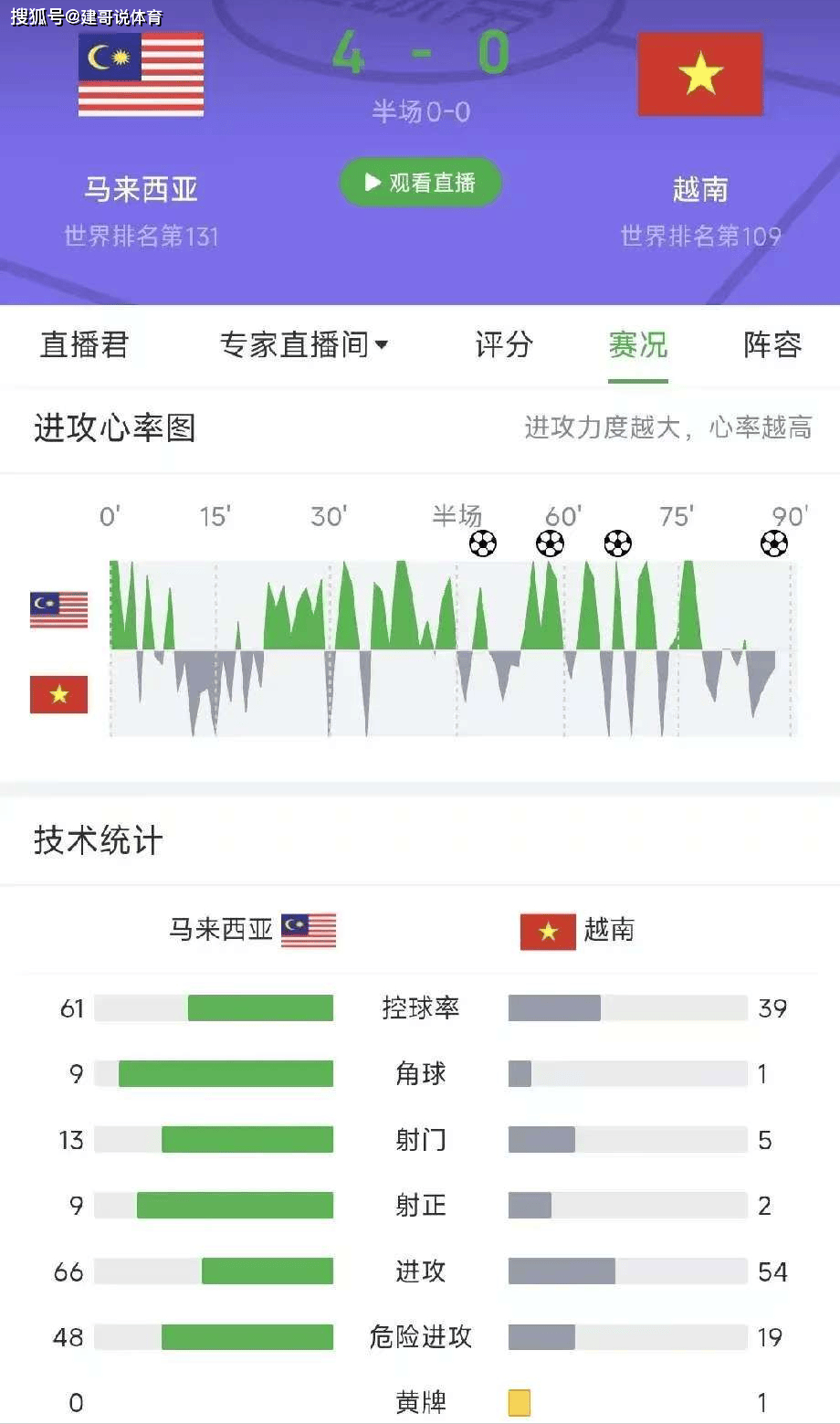 0-2！比国足还惨，亚洲冠军沦为鱼腩，9轮0胜5分，提前垫的简单介绍