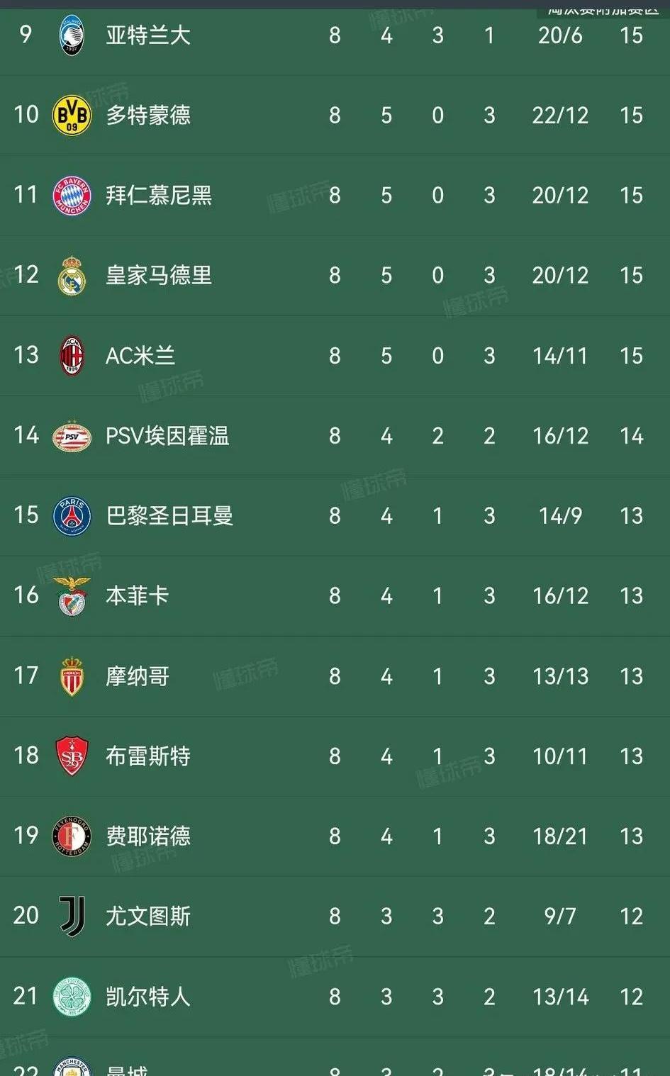 包含欧冠改制：联赛阶段排名将有大用淘汰越强对手越有利的词条