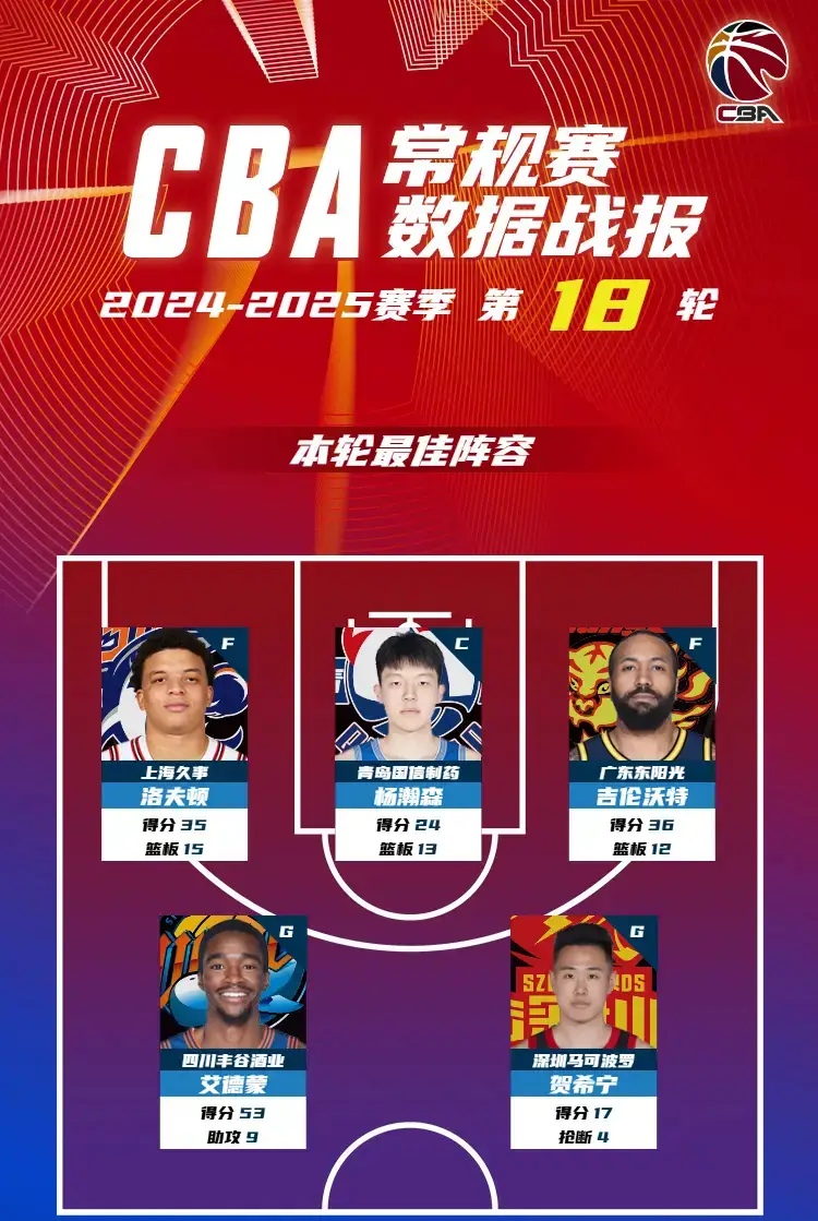 青岛男篮感谢各界支持俱乐部全力支持杨瀚森NBA征程(青岛海牛今天比赛最新消息)