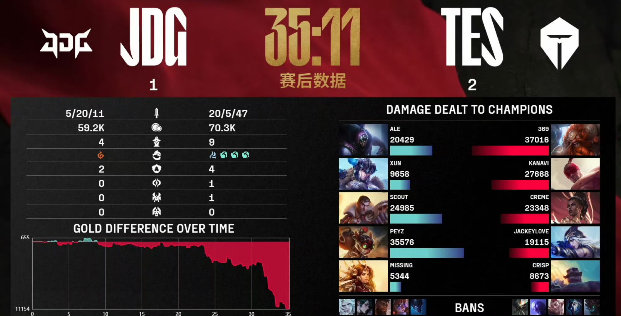 关于王者荣耀夏季赛：TES3-1力克RNG：无幻司空震carry全场，终结对手连胜完美收官的信息