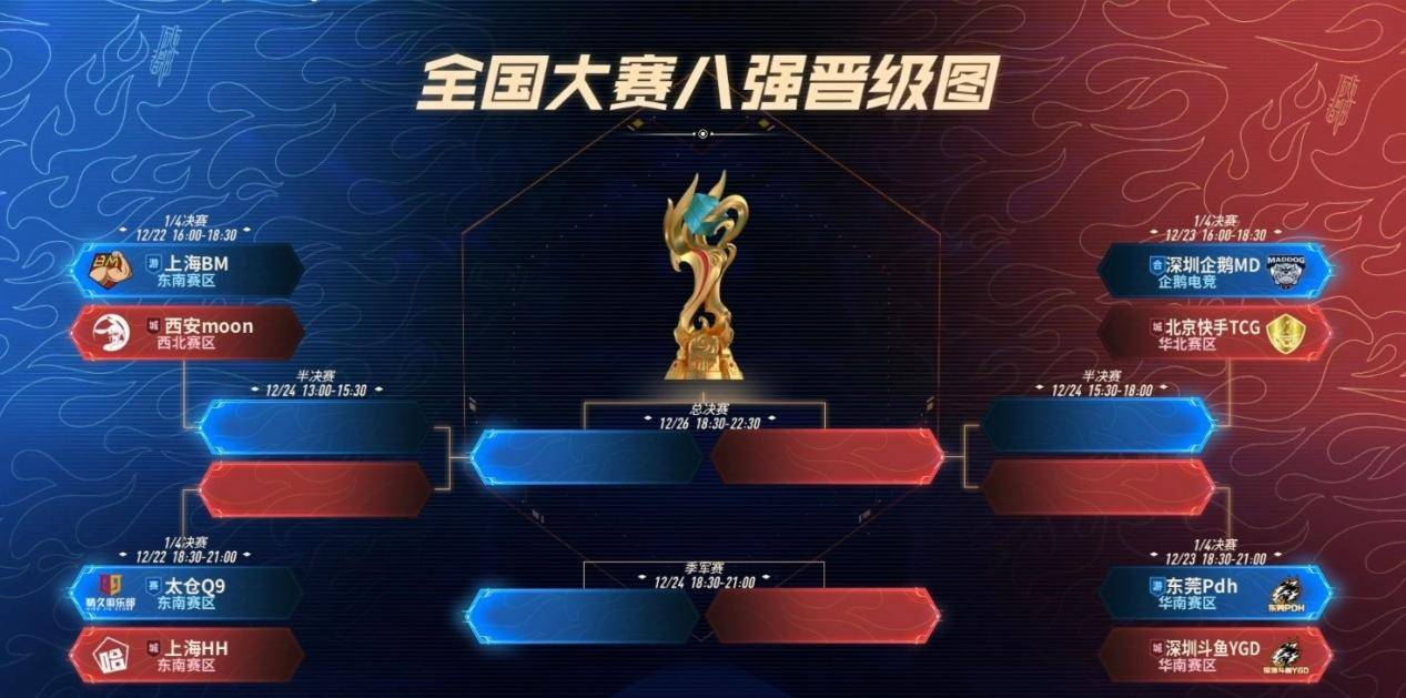 开云体育官网-回顾第九届王者荣耀全国大赛企业赛道成了吸睛神器的简单介绍