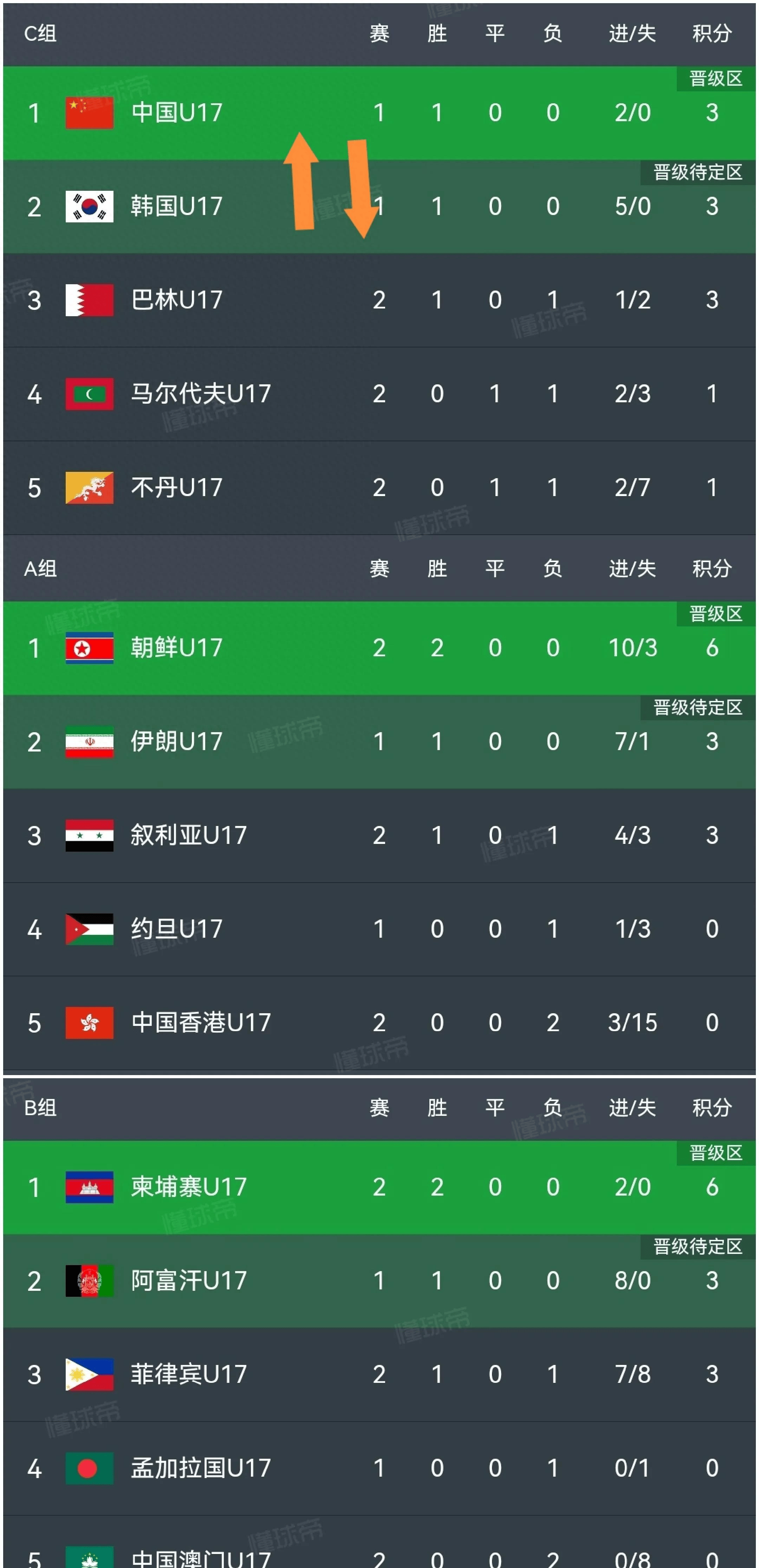 开云体育电脑版-亚洲杯预选：中国队无往不胜，轻松取胜(亚洲杯预选赛中国阵容)