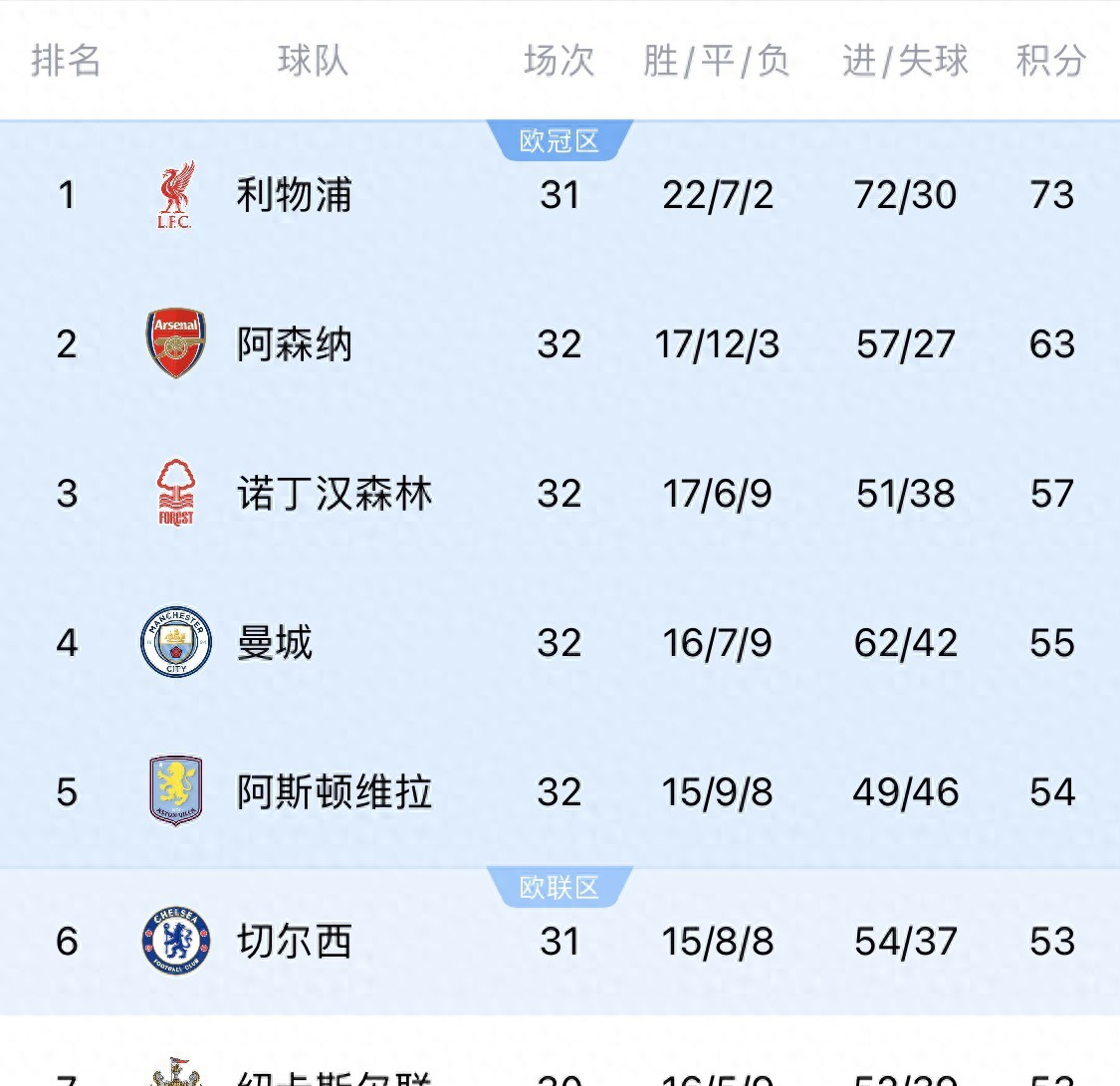 超级联赛精彩对抗，前三名球队稳坐榜首(超级联赛赛制)