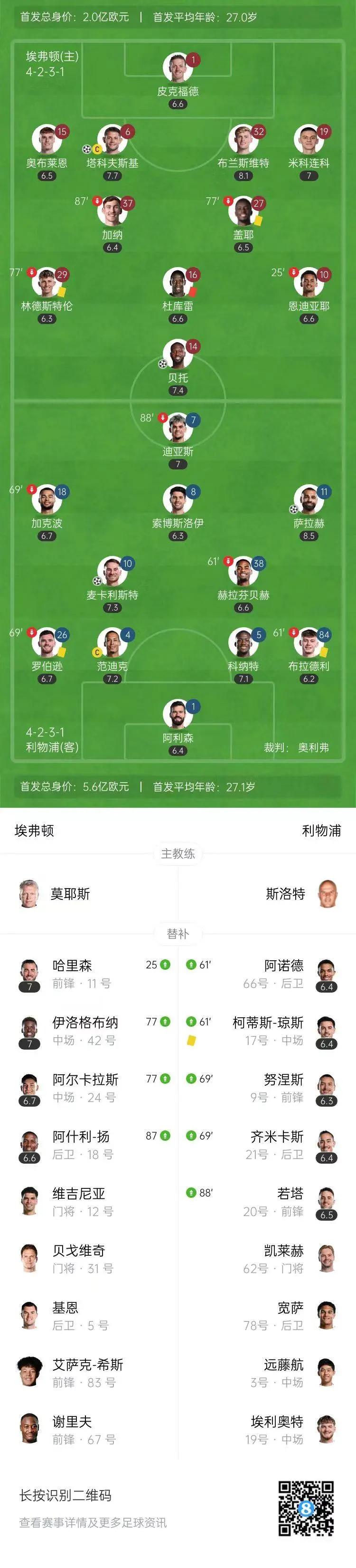 开云体育网站-埃弗顿抢分成功，保住中游席位(埃弗顿对纽卡斯尔比分预测)