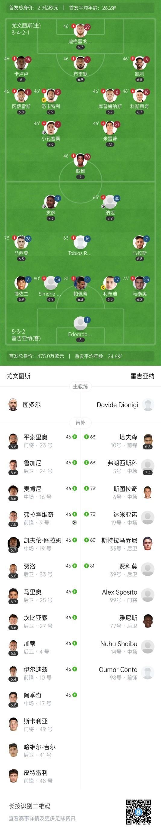 尤文中卫助攻建功，帮助球队晋级(尤文中卫助攻建功,帮助球队晋级了吗)